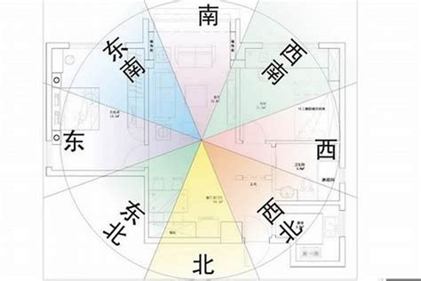 房子方位如何判斷|坐南朝北怎麼看？房屋座向、財位布置教學，讓你兼顧運勢與居住。